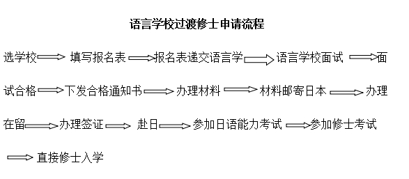 考研大危机! 考研大危机!